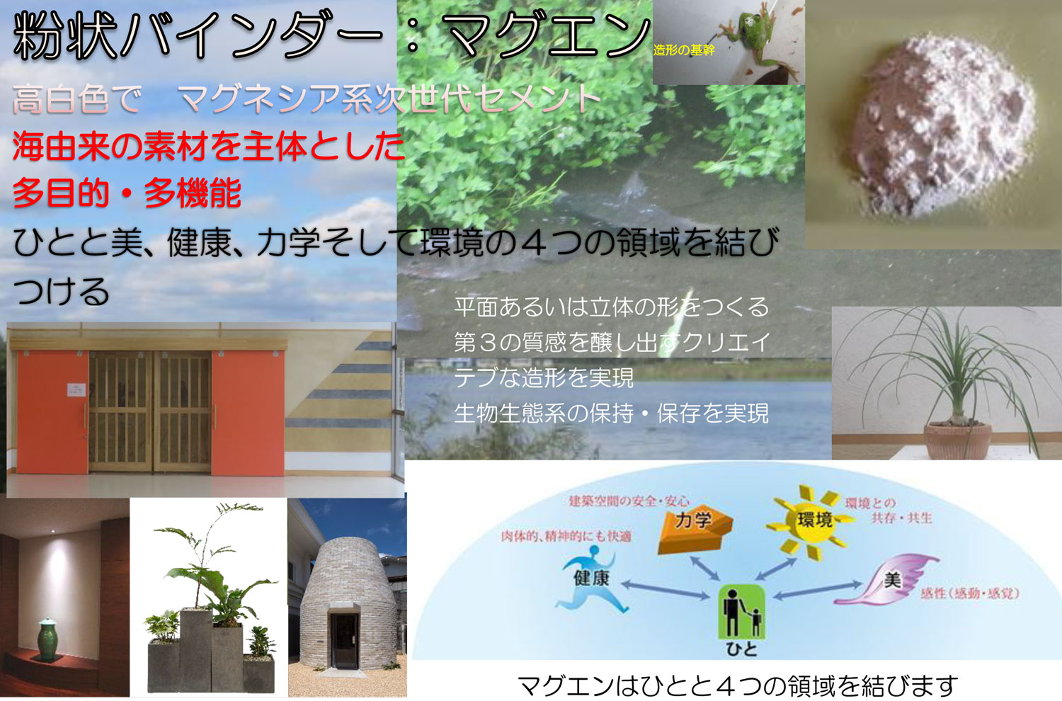 製品化事業一覧